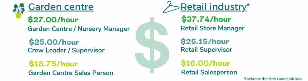 Wage Data: Comparaison